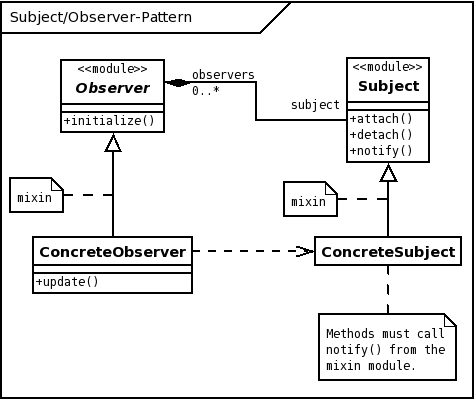 subject_observer_pattern.png